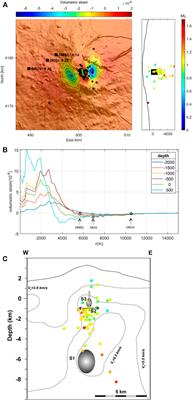Magma Migration at Shallower Levels and Lava Fountains Sequence as Revealed by Borehole Dilatometers on Etna Volcano